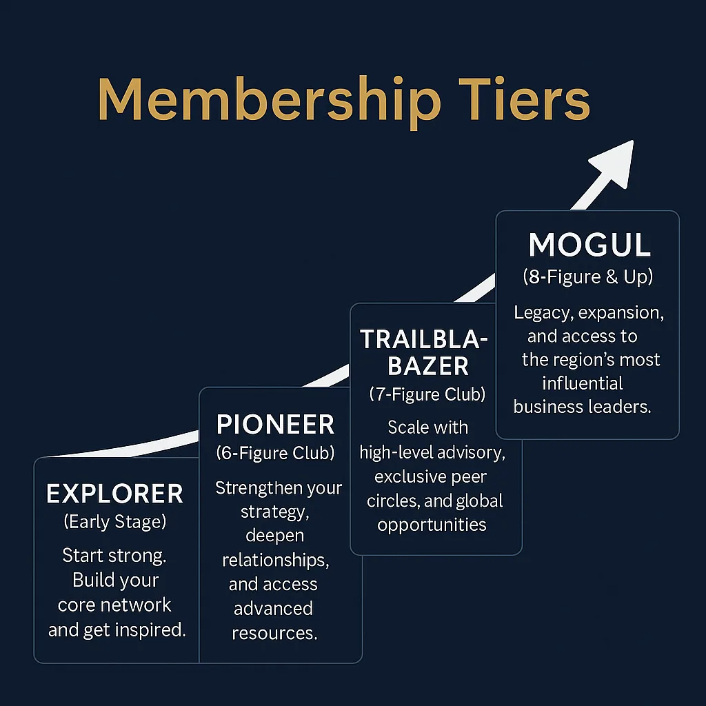 GUN Membership Tiers