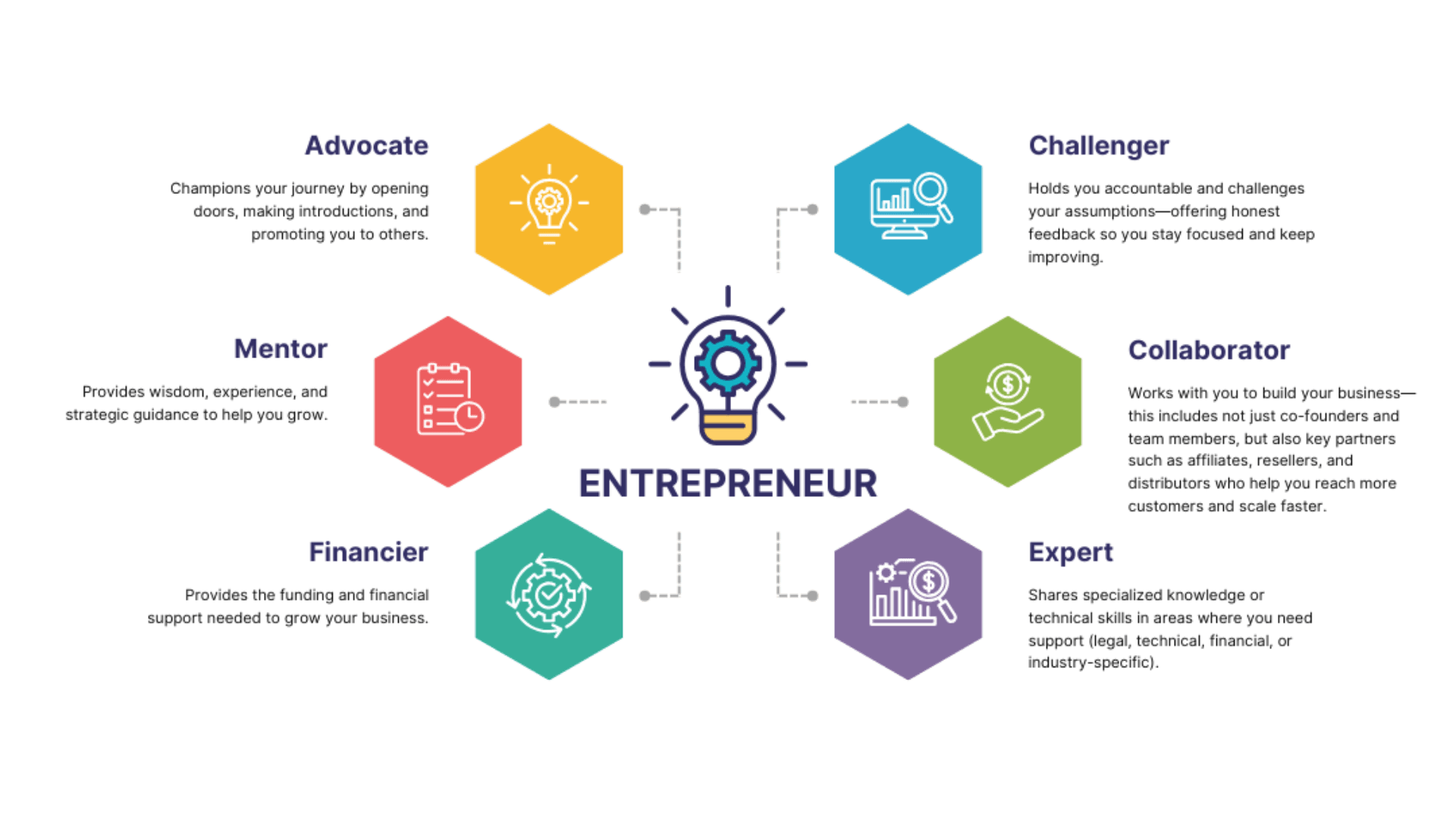 Success Circle Framework